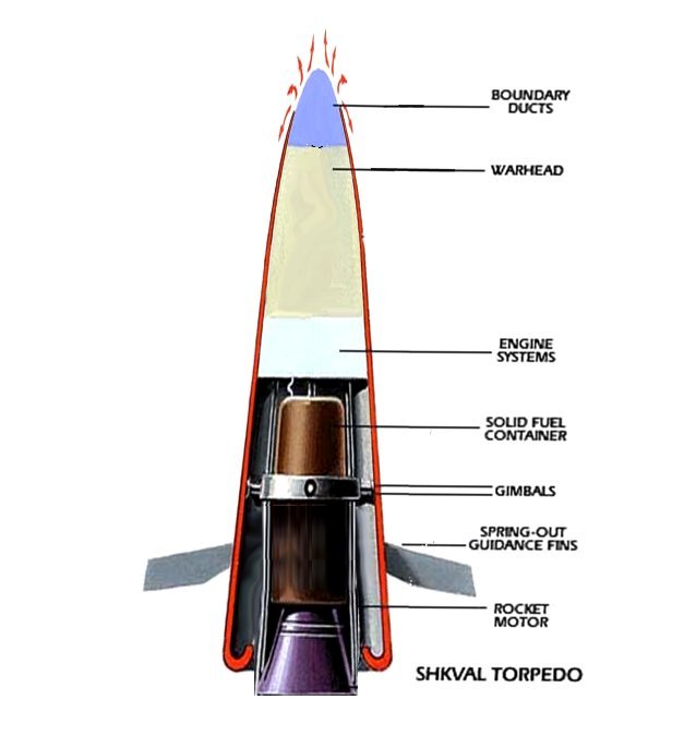 http://ki2100.com/images/physics/Torpedo/6.jpg